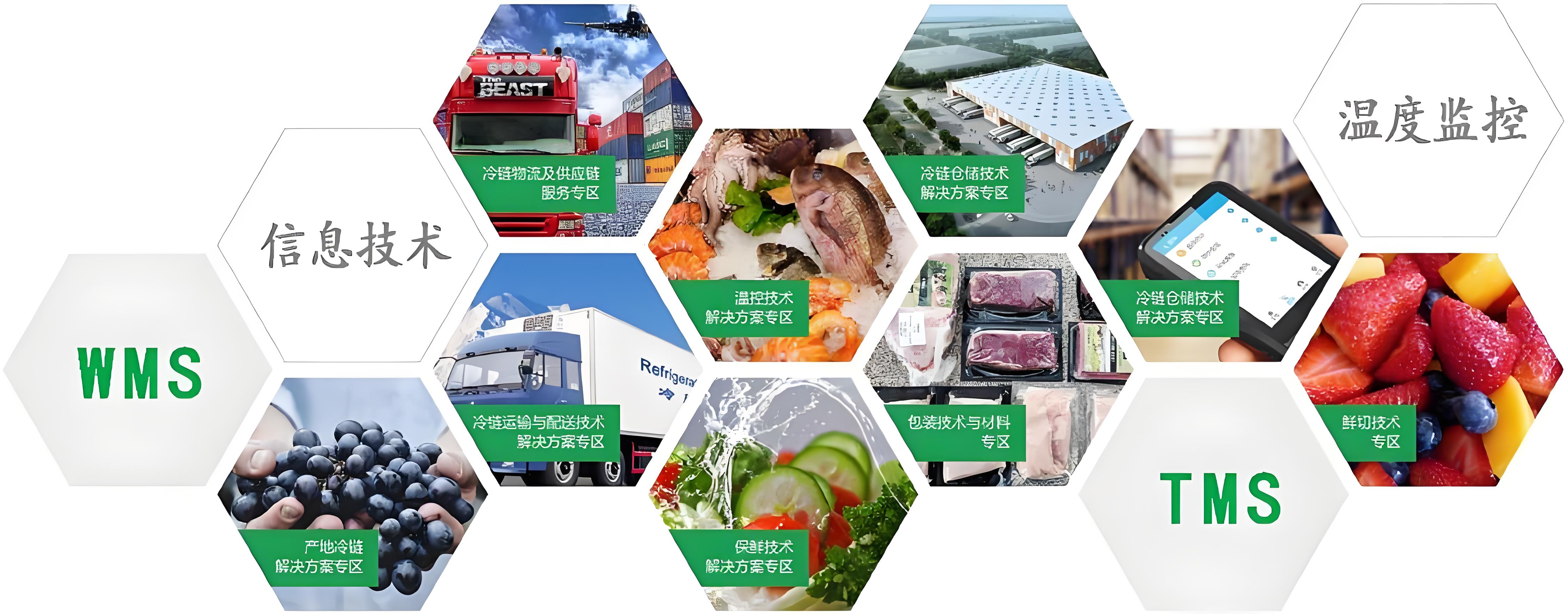 冷鏈云倉運營管理體系(圖2)