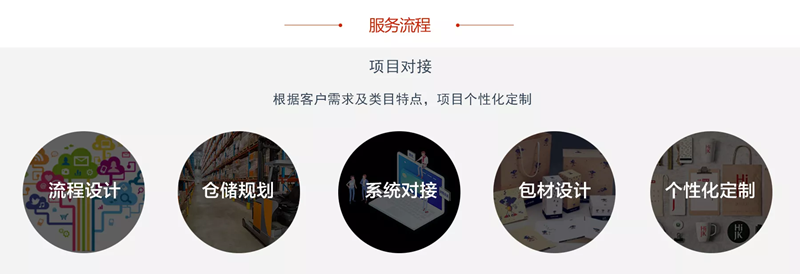 云倉代發(fā)貨(圖6)